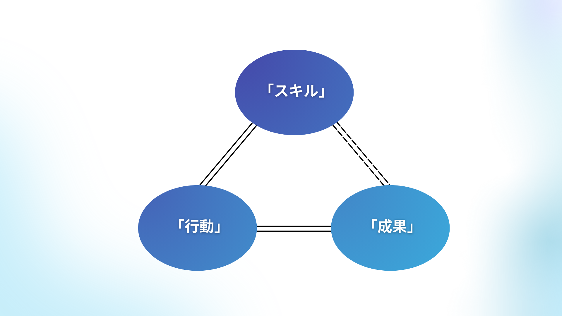 Article content