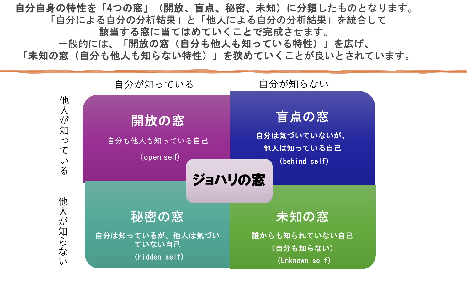 Article content