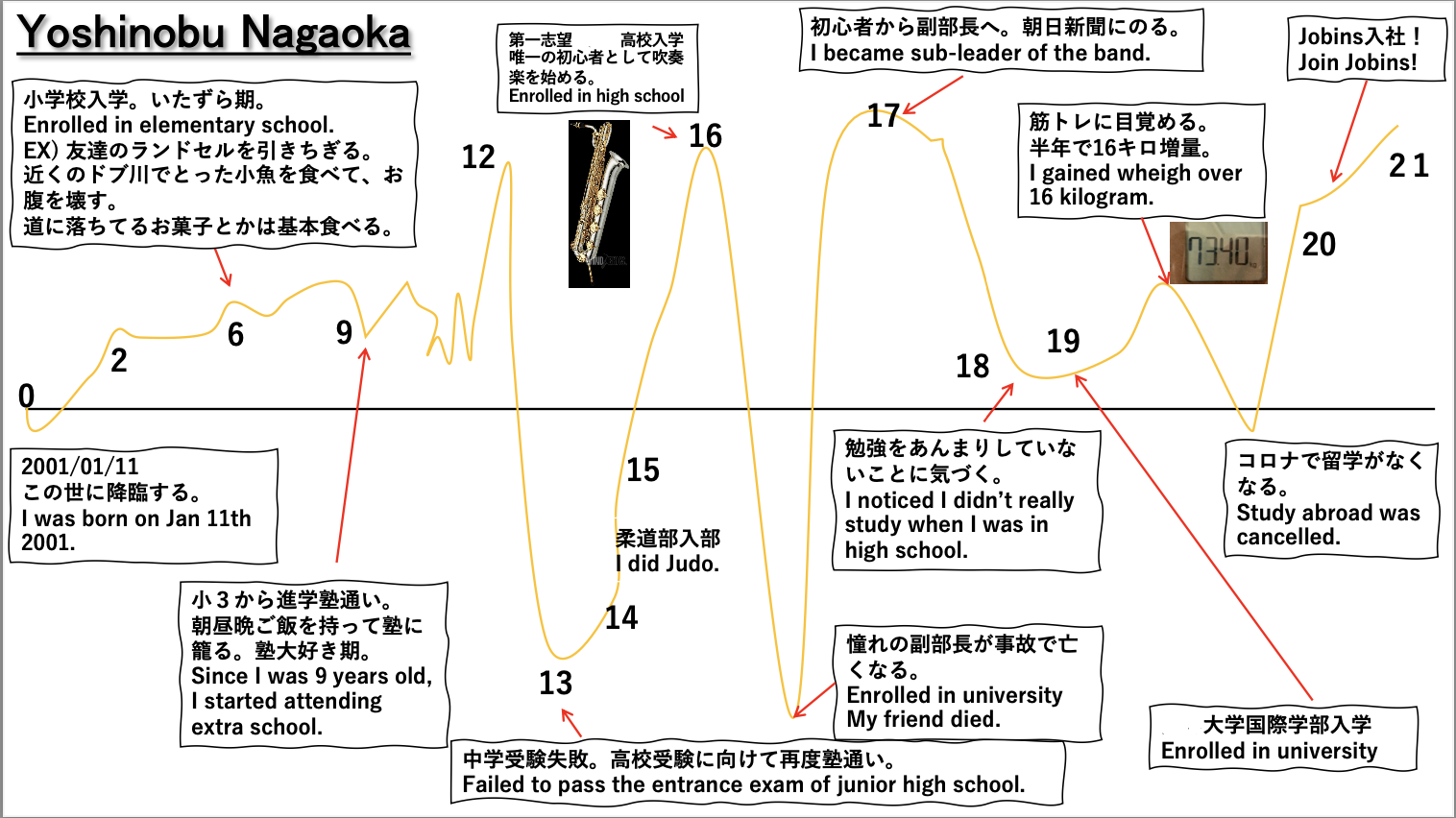 Article content