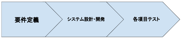 Article content