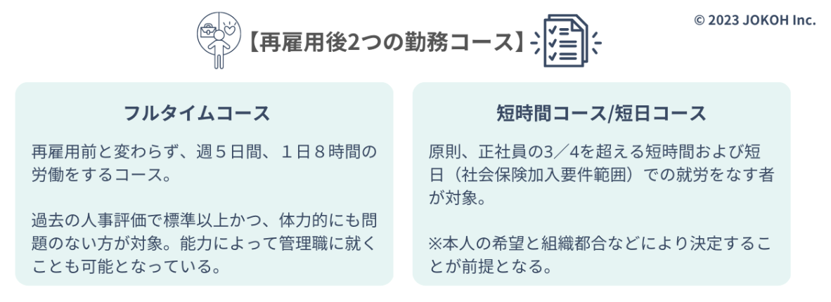 Article content