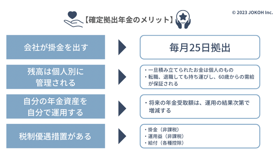 Article content