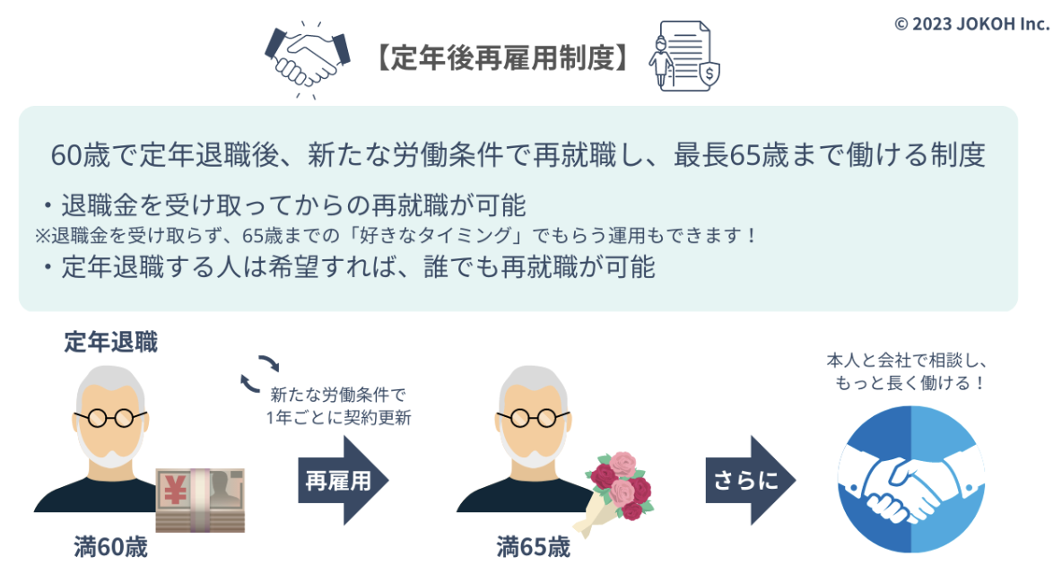 Article content