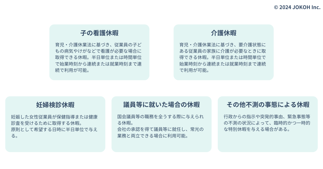 Article content