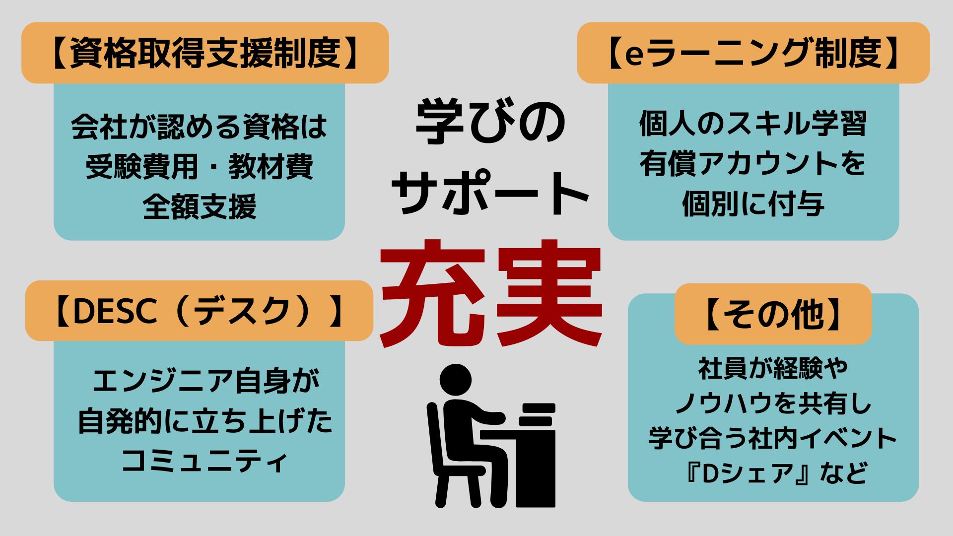 Article content