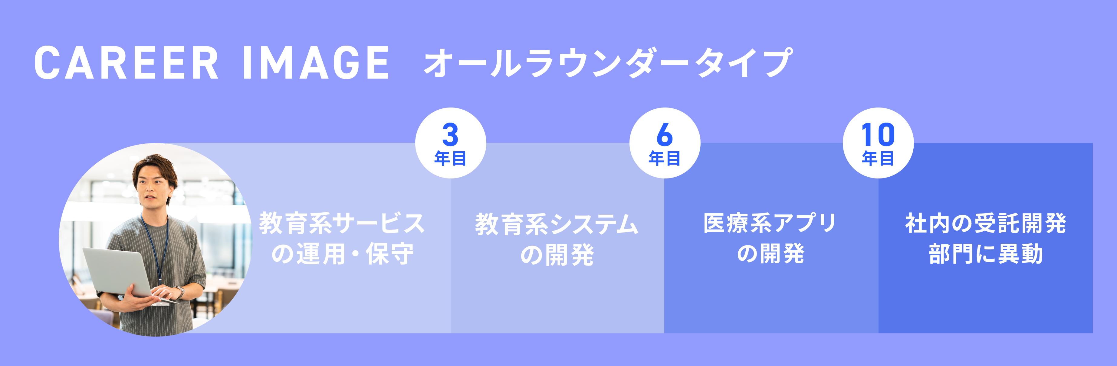 Article content