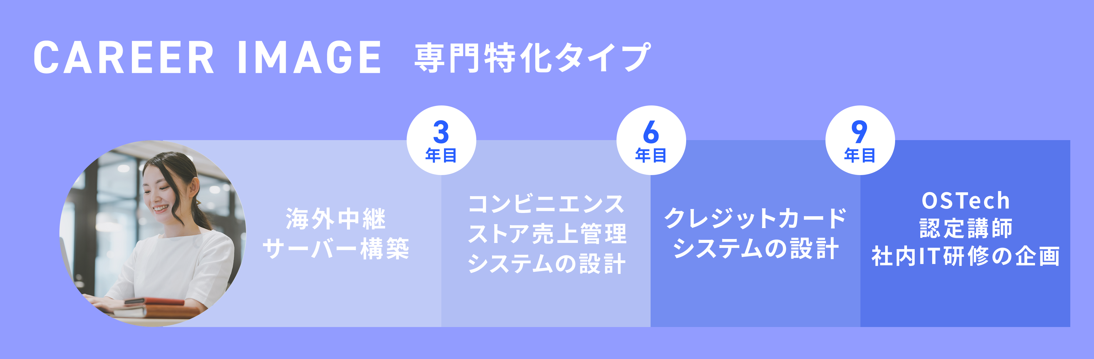 Article content