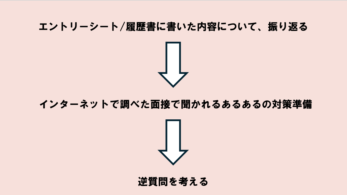 Article content