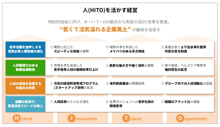 Article content