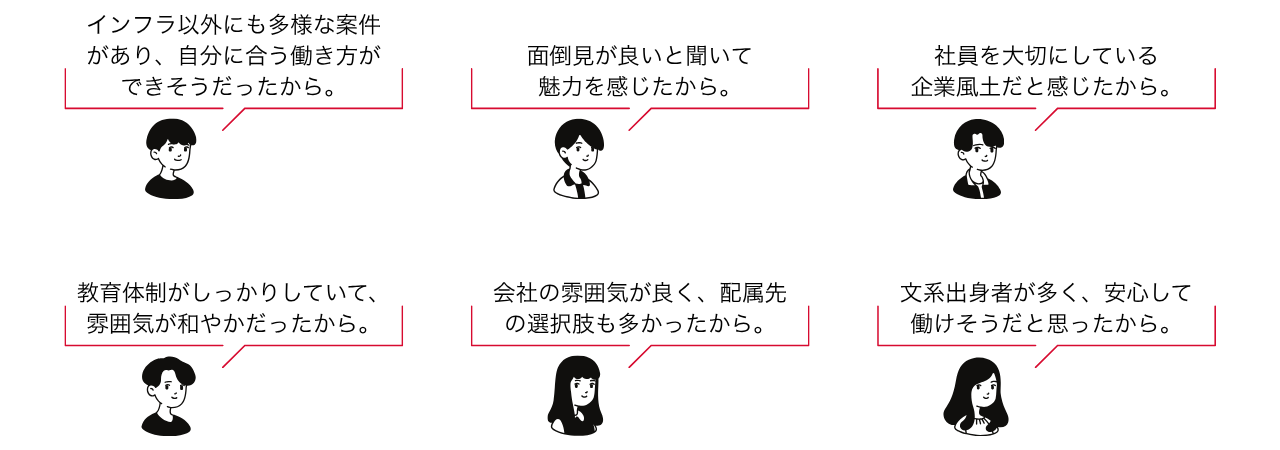 Article content