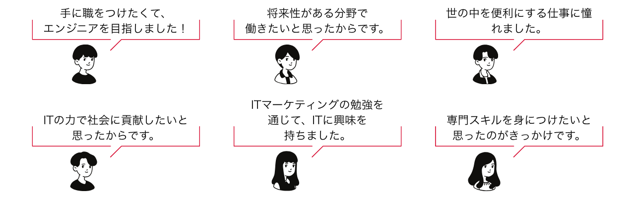 Article content