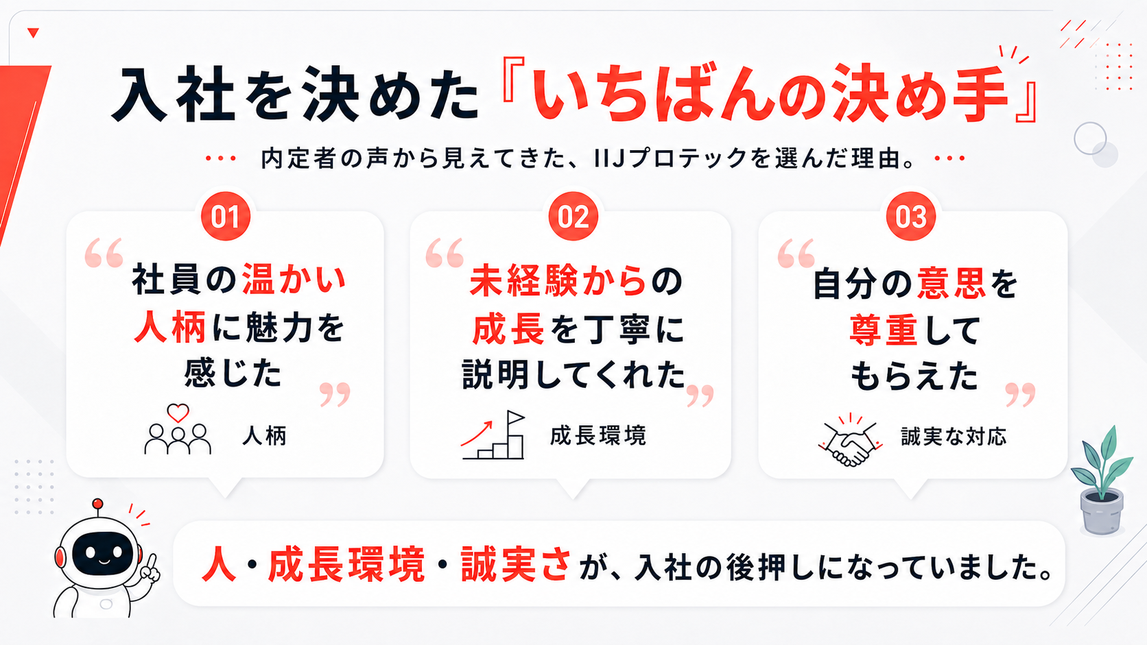 Article content