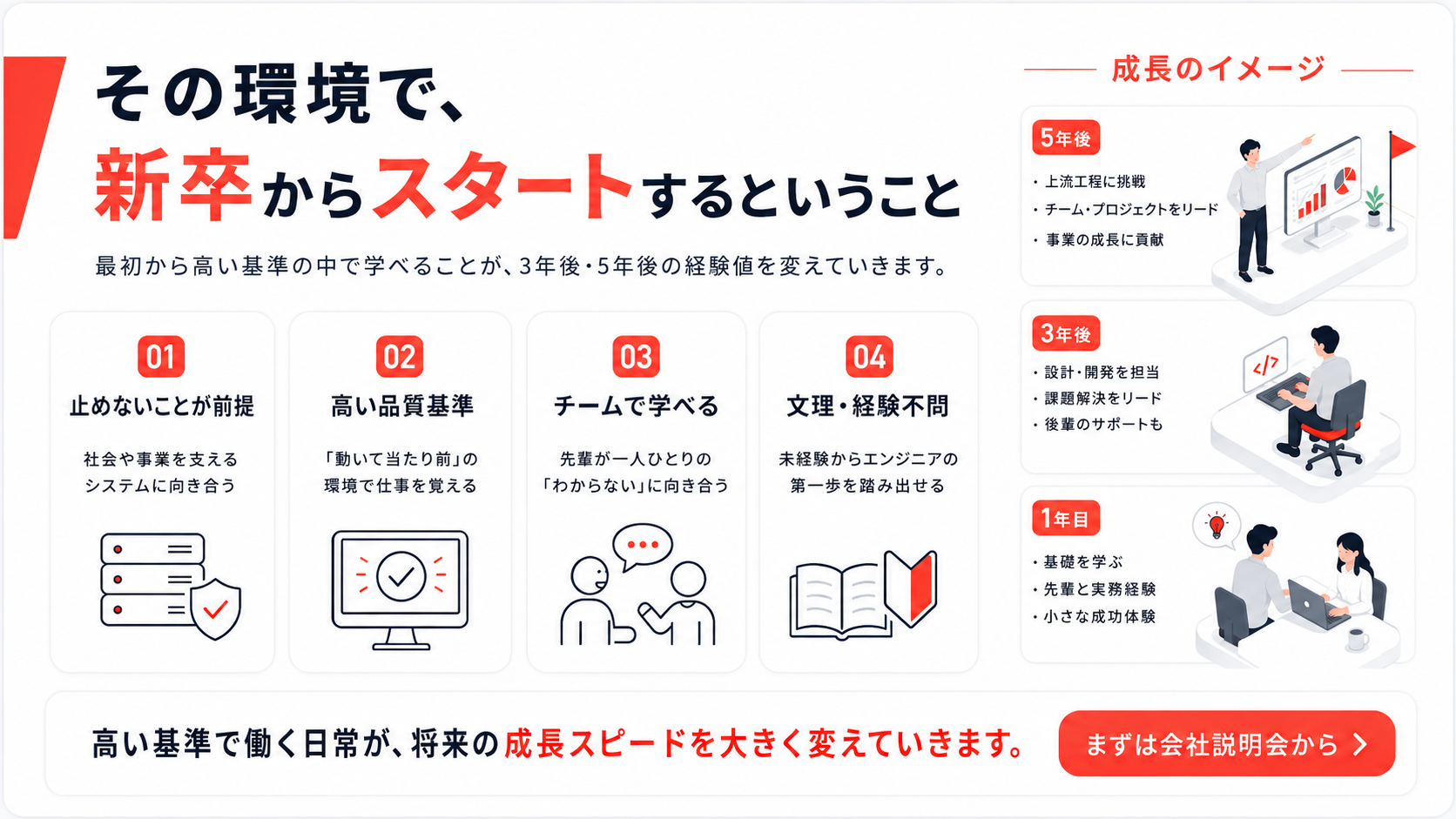 Article content