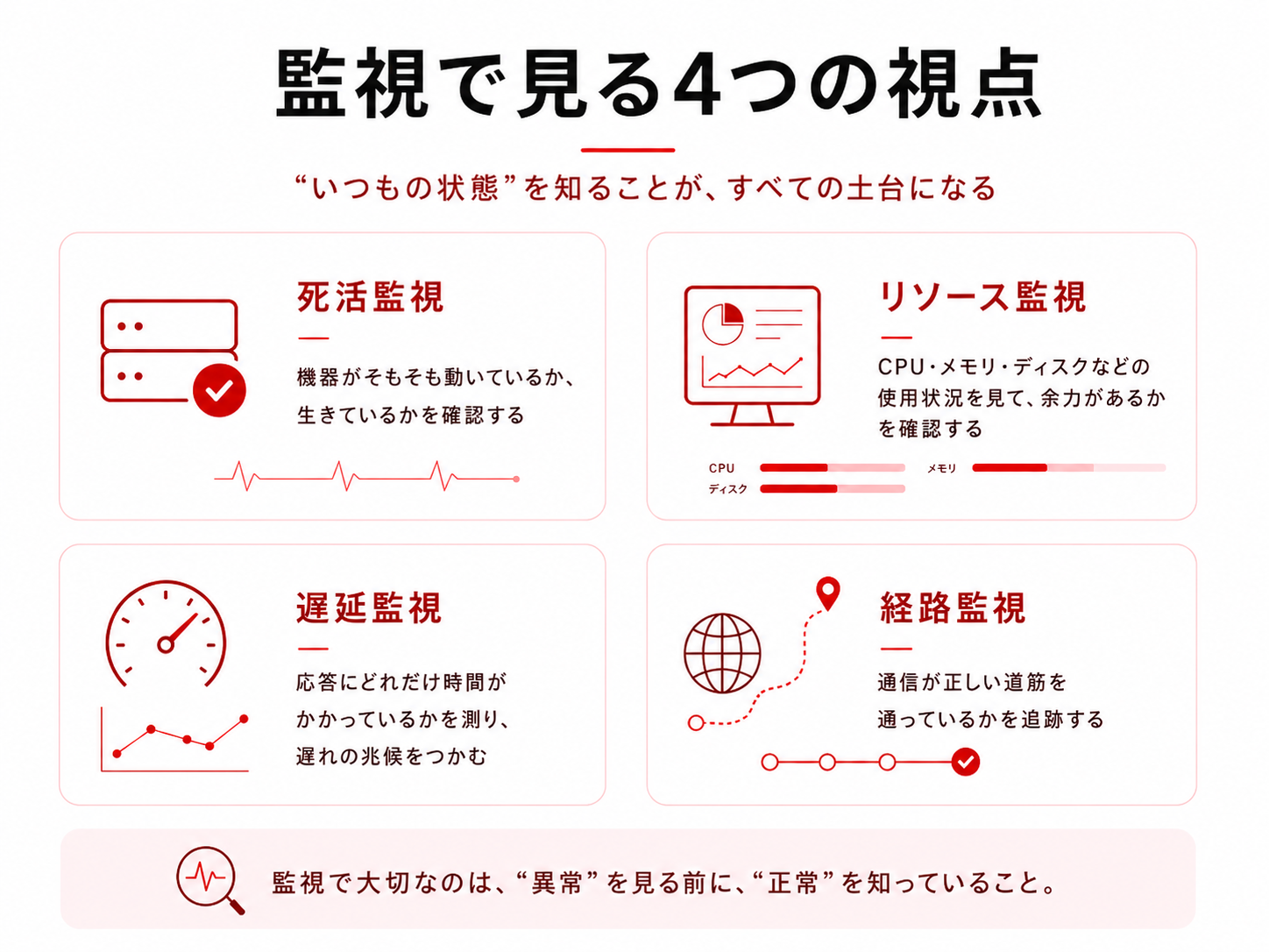 Article content
