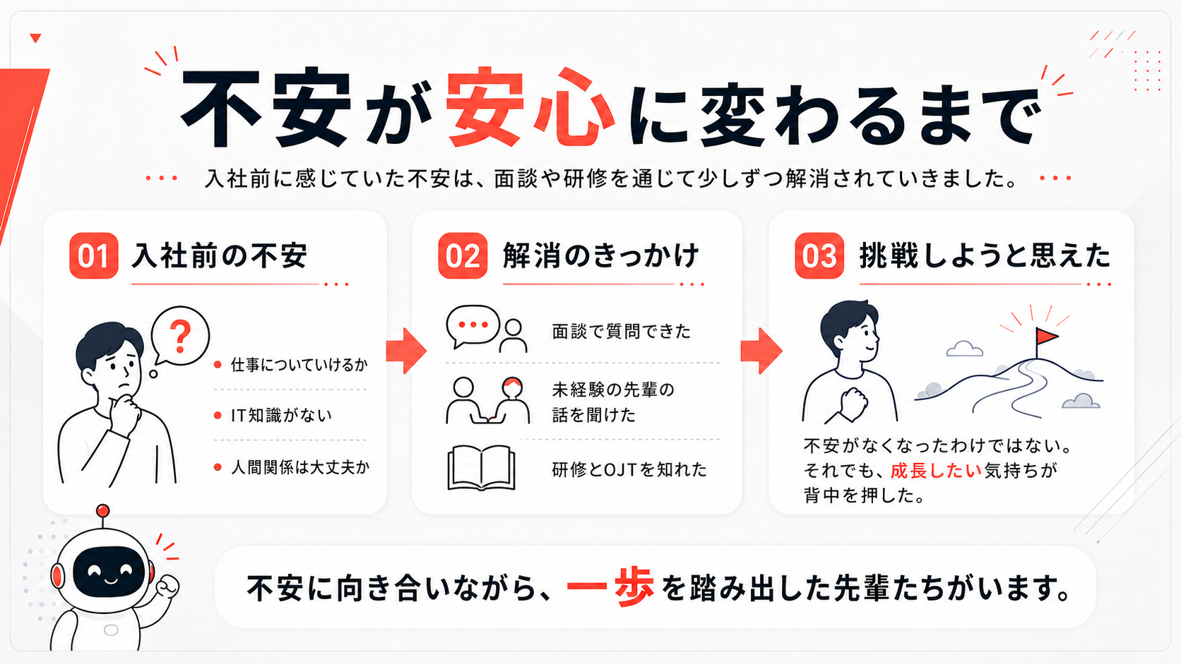 Article content