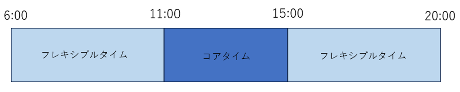 Article content