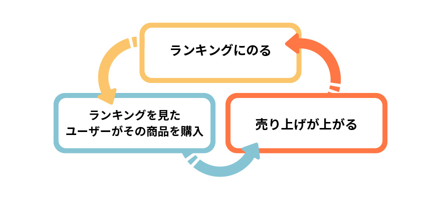 Article content