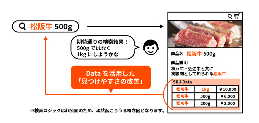 Article content
