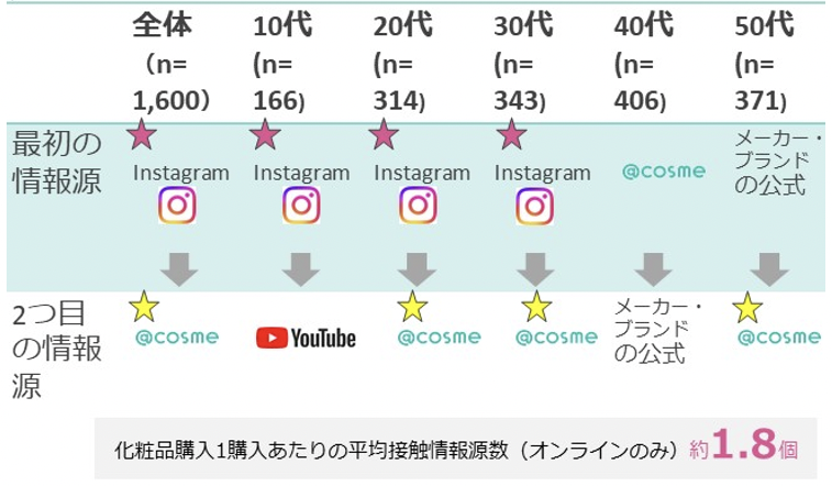 Article content