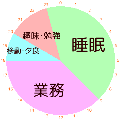 Article content
