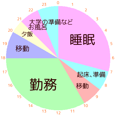 Article content