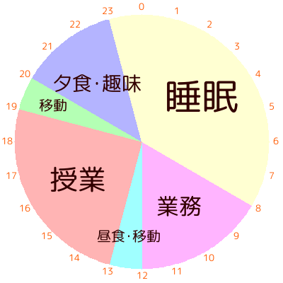 Article content