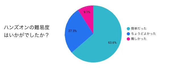 Article content