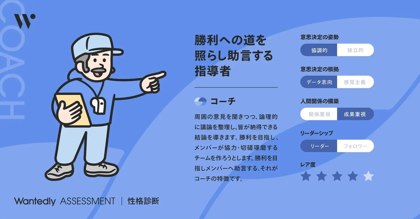 Article content