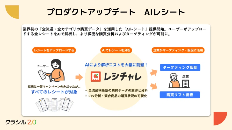 Article content