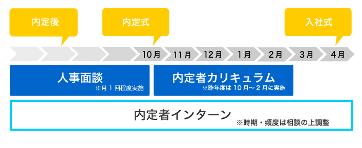 Article content