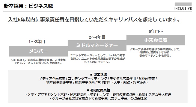 Article content