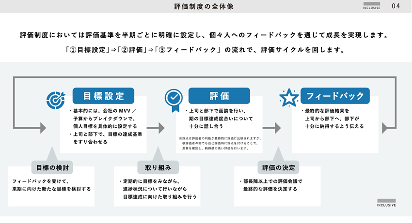 Article content