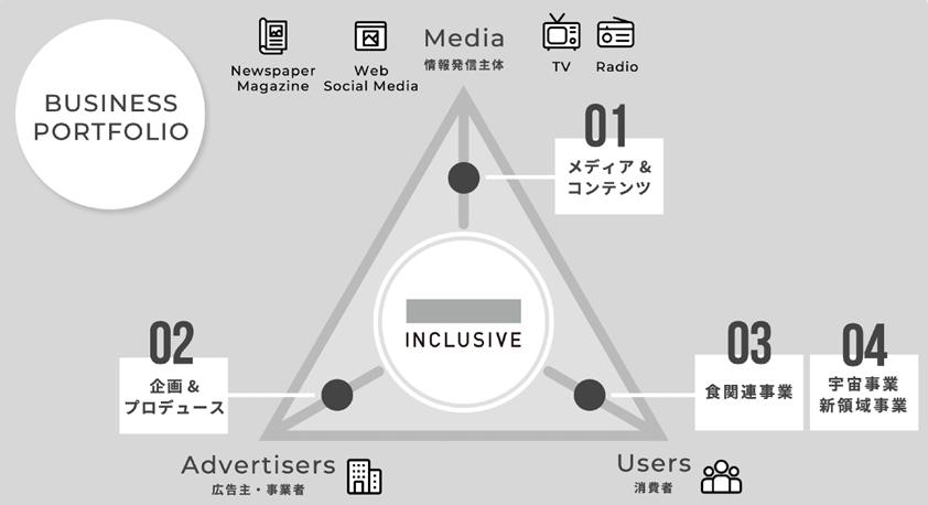 Article content