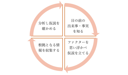 Article content