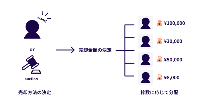 Article content