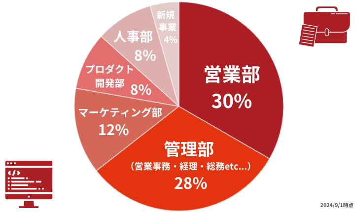 Article content