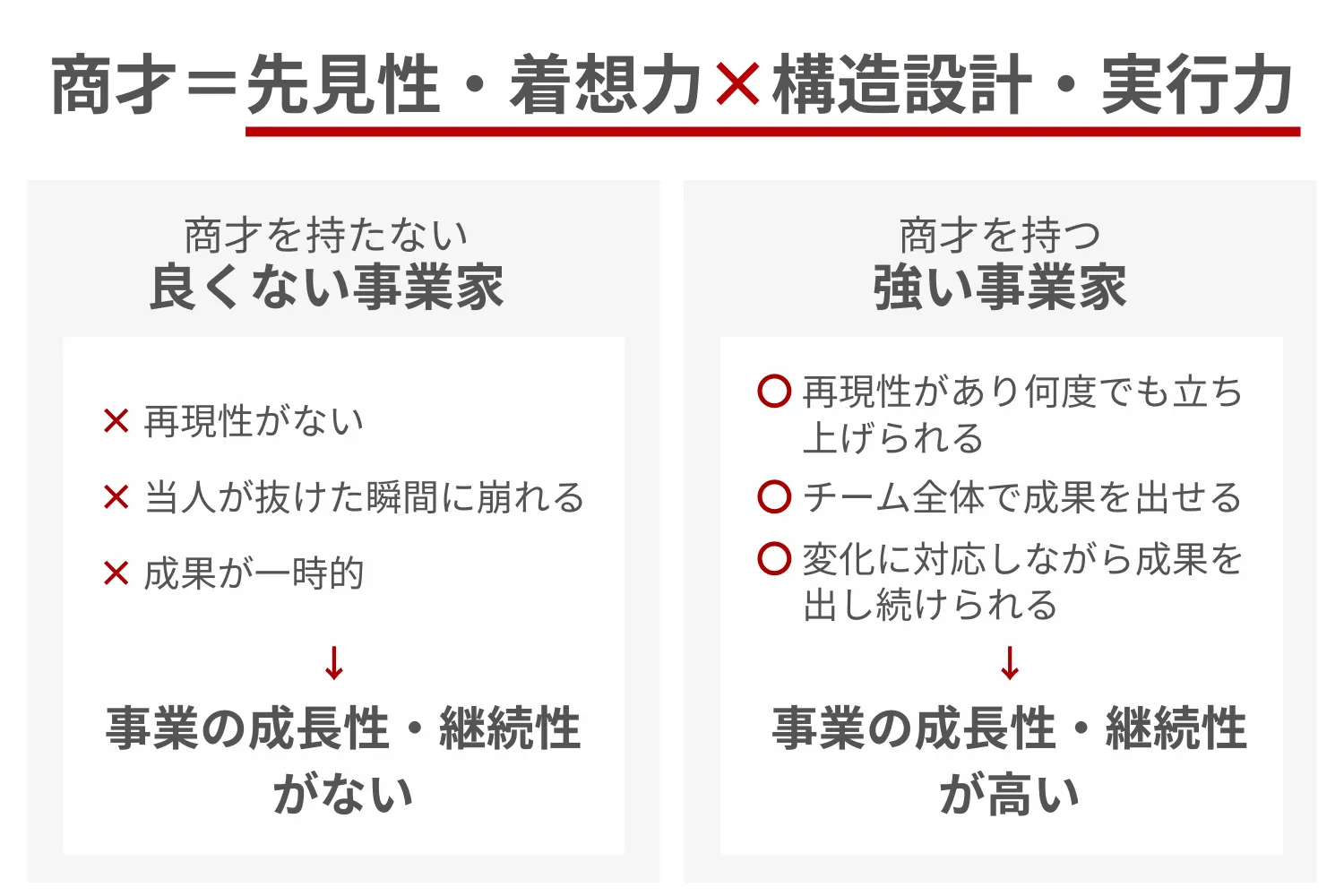 Article content