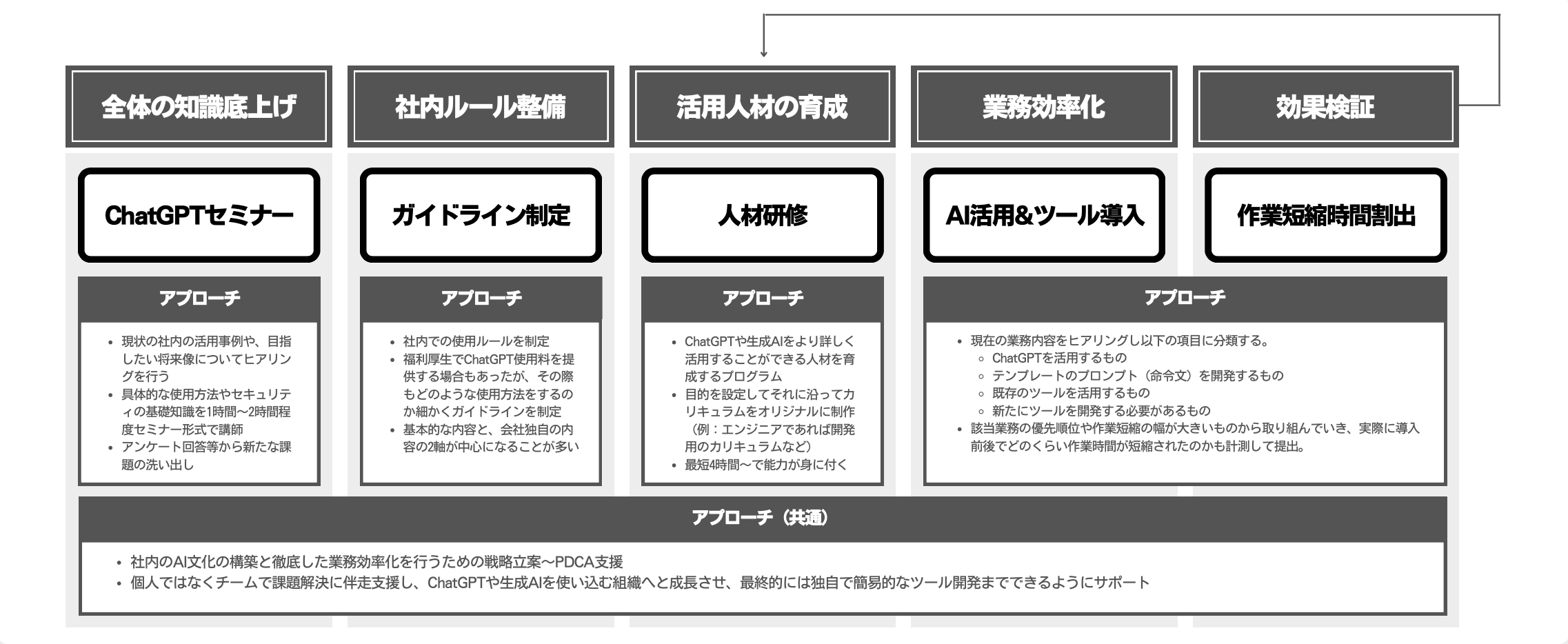 Article content