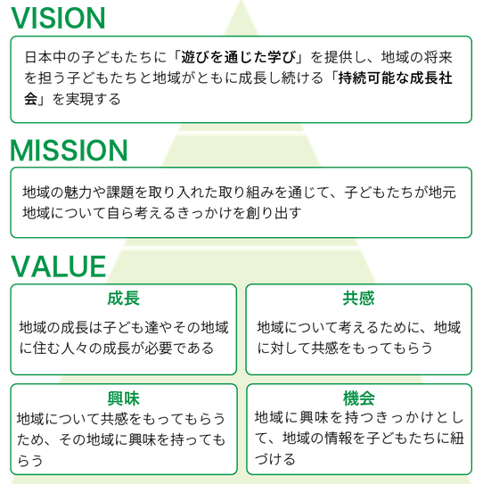 Article content