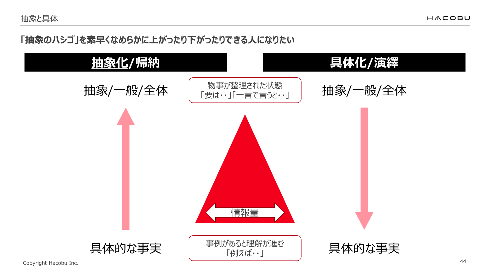 Article content
