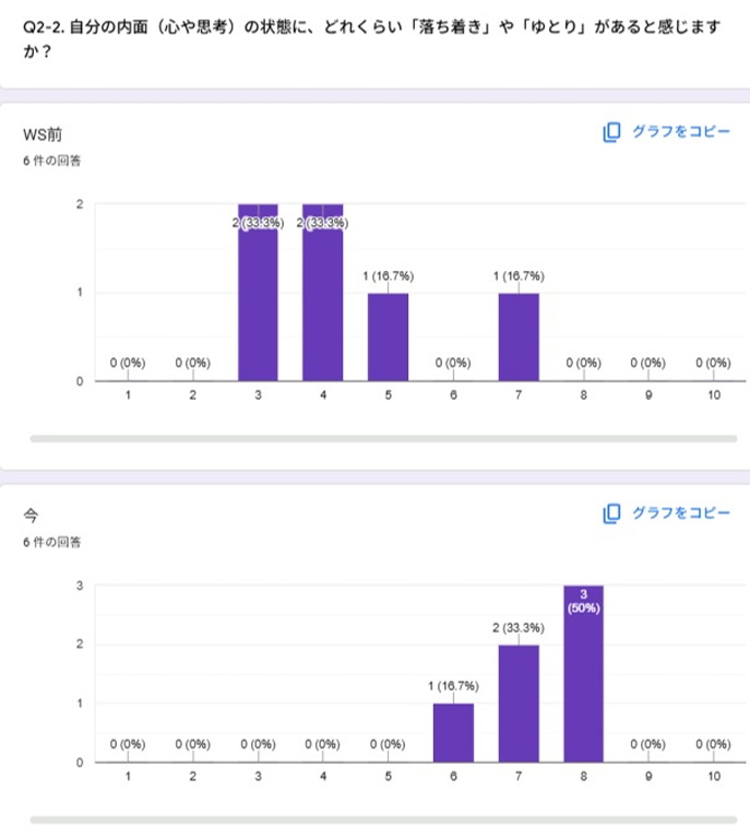 Article content
