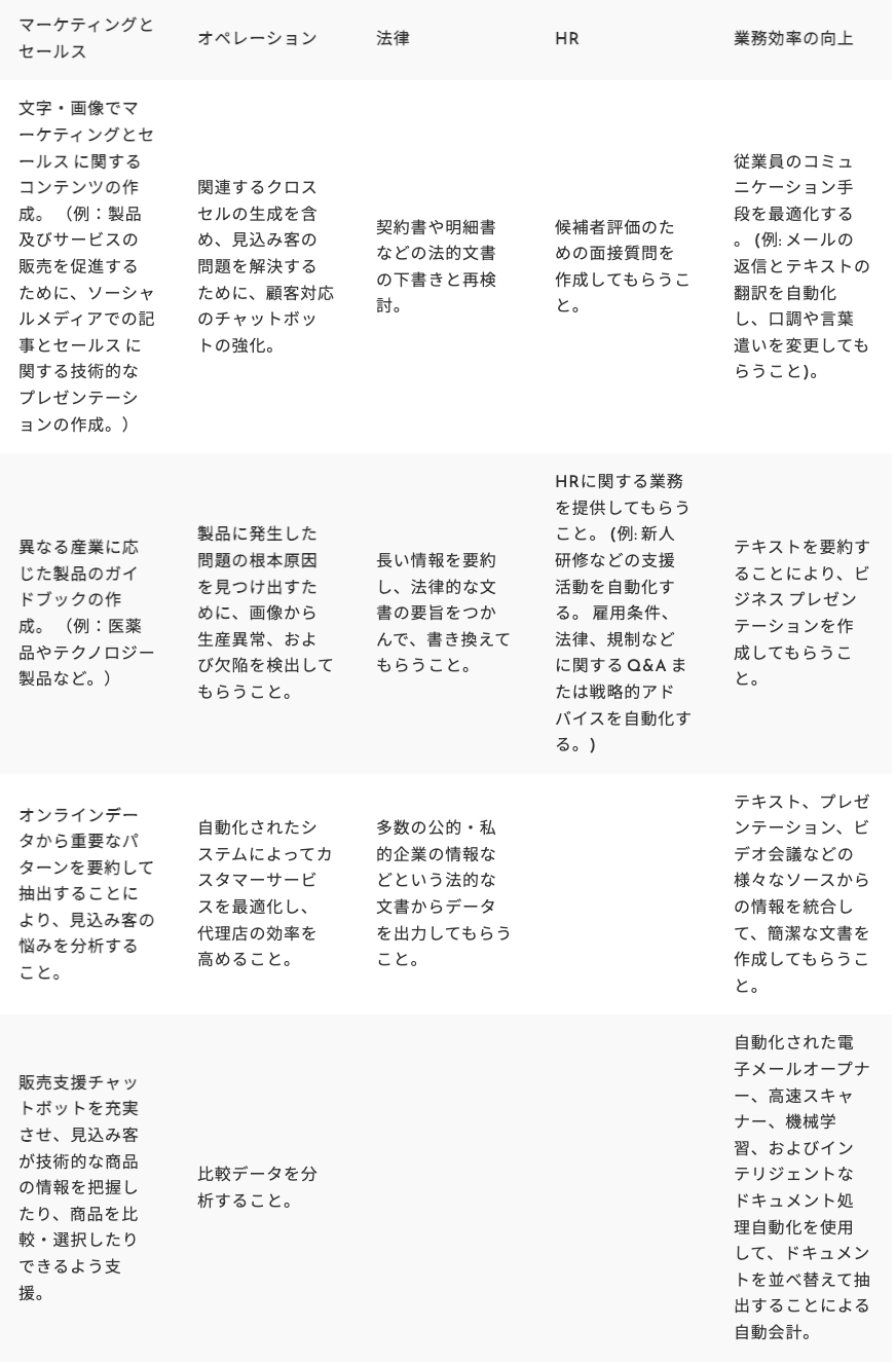 Article content