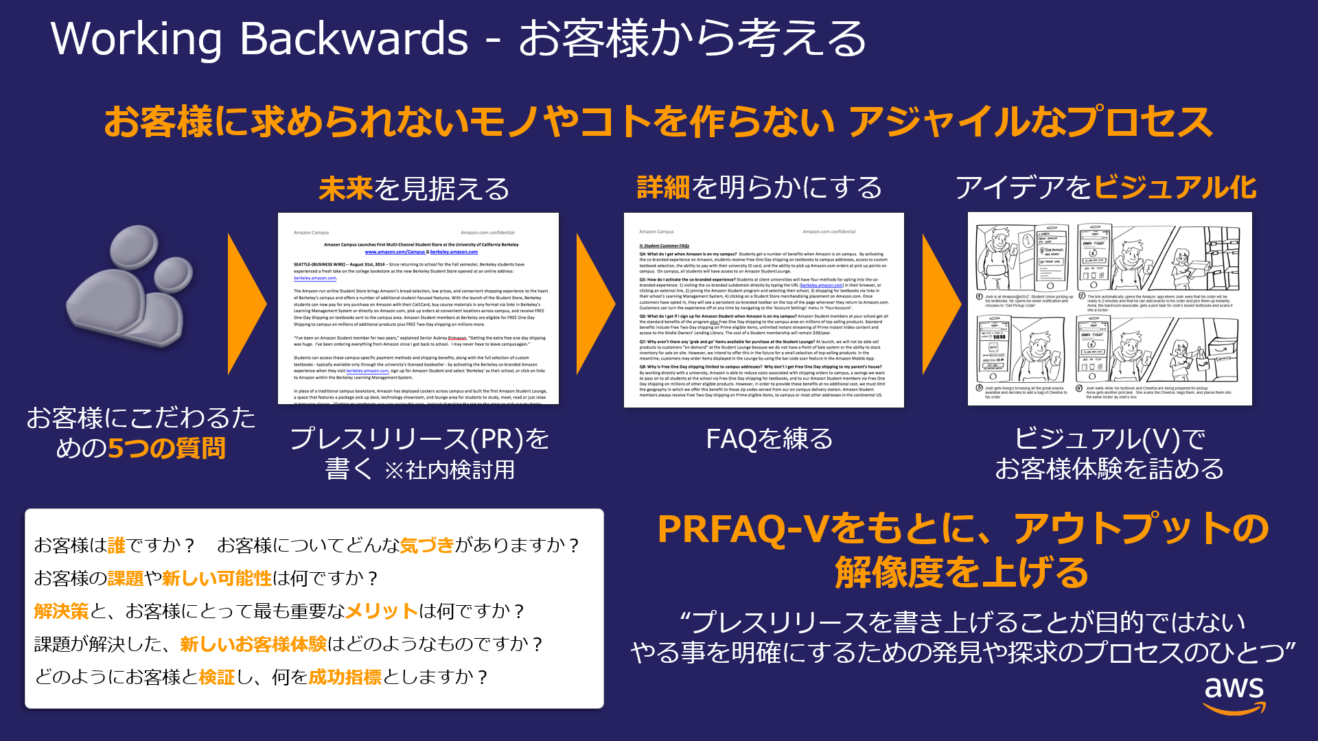 Article content