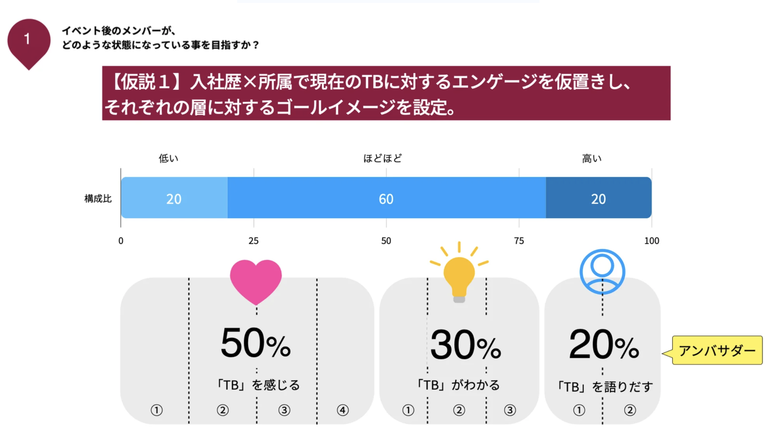 Article content