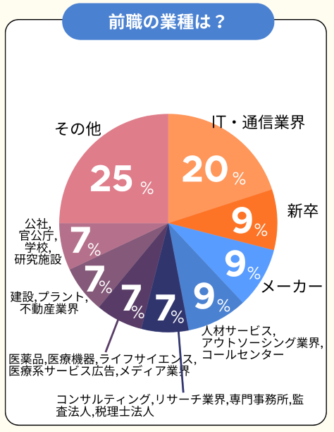 Article content