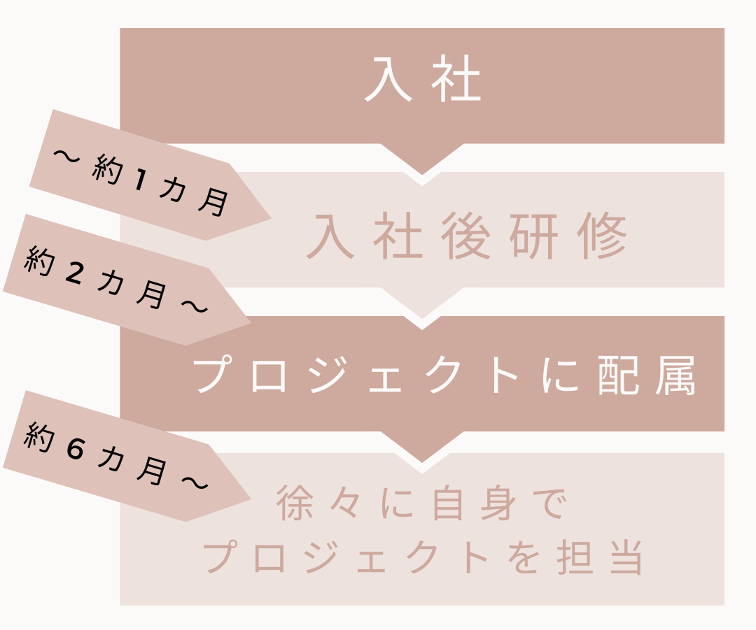 Article content