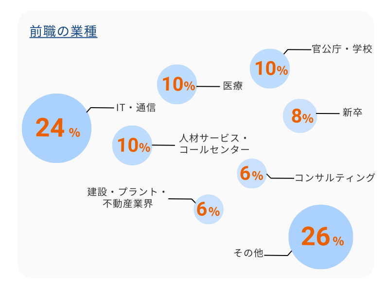 Article content