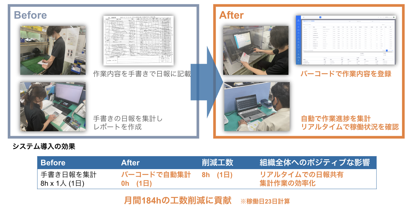 Article content