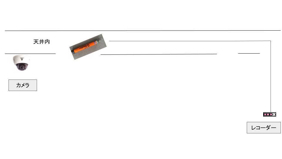 Article content