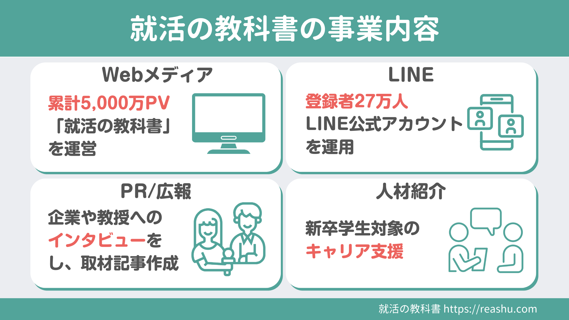 Article content